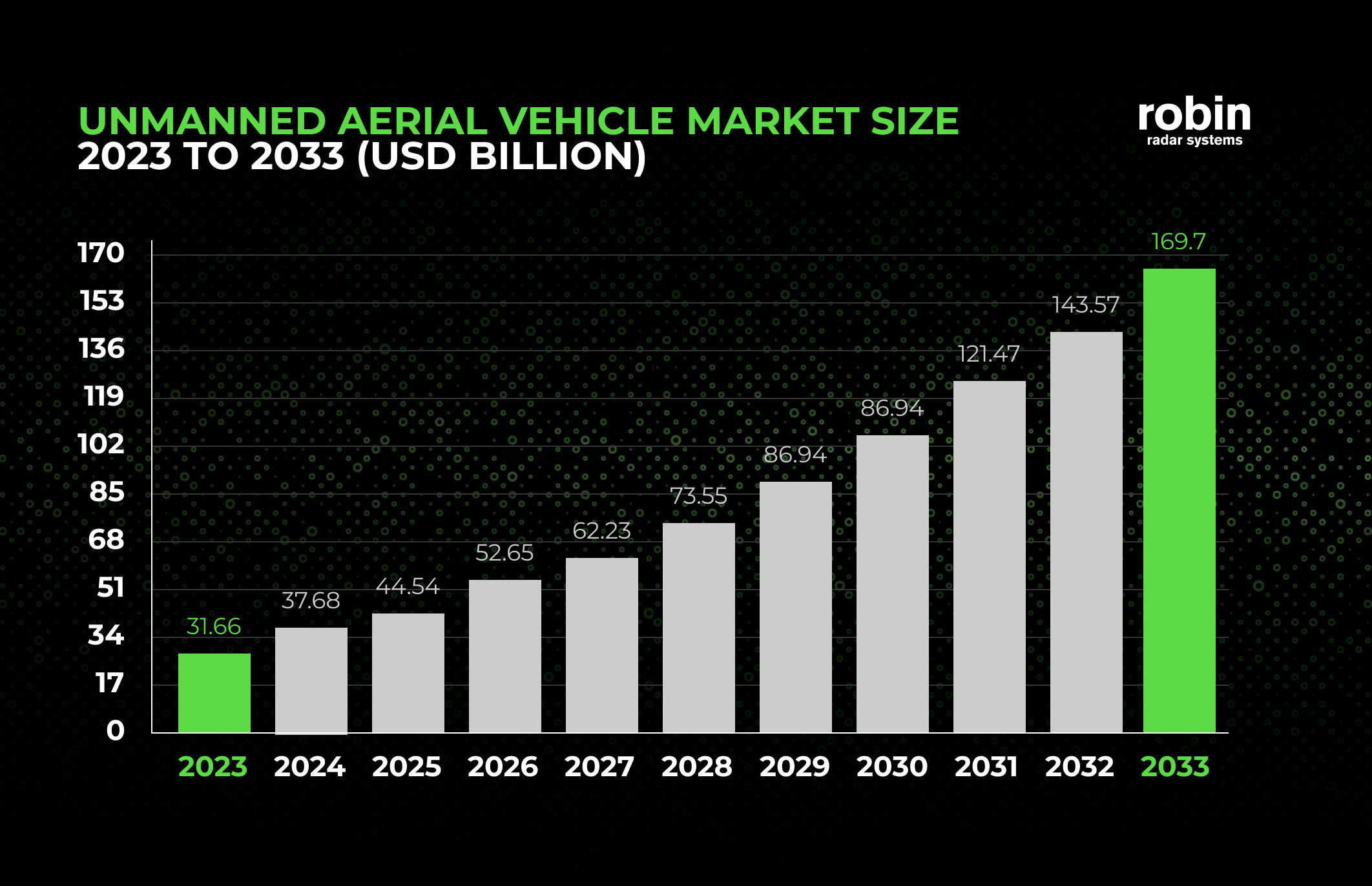 market-size in 2023 vs 2033 (1)